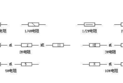 影響電阻壽命因素有哪些，1M歐電阻如何提高使用壽命
