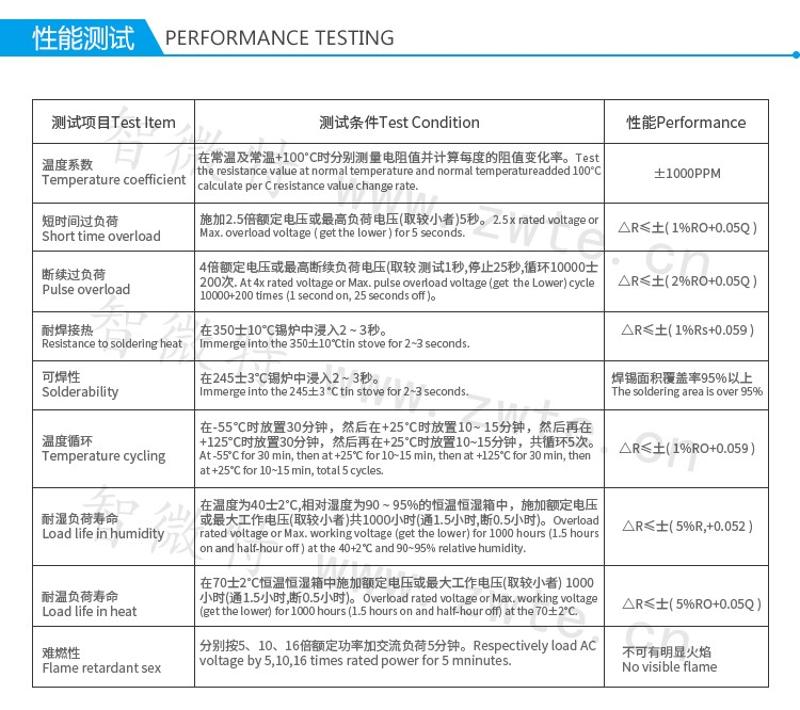 氧化膜電阻性能測試?yán)@線